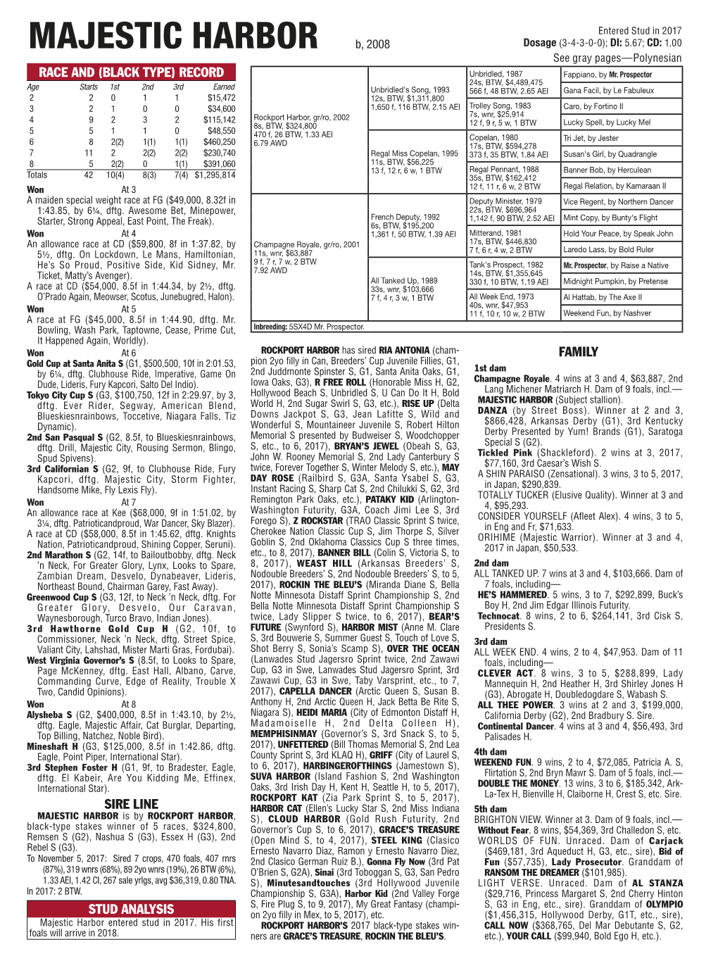 MAJESTIC HARBOR B, 2008 Dosage (3-4-3-0-0); DI: 5.67; CD: 1.00 See Gray Pages—Polynesian RACE and (BLACK TYPE) RECORD Unbridled, 1987 Fappiano, by Mr