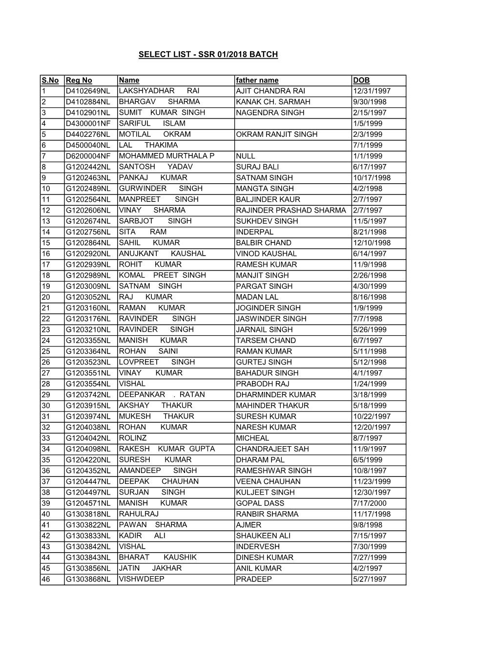 Select List - Ssr 01/2018 Batch