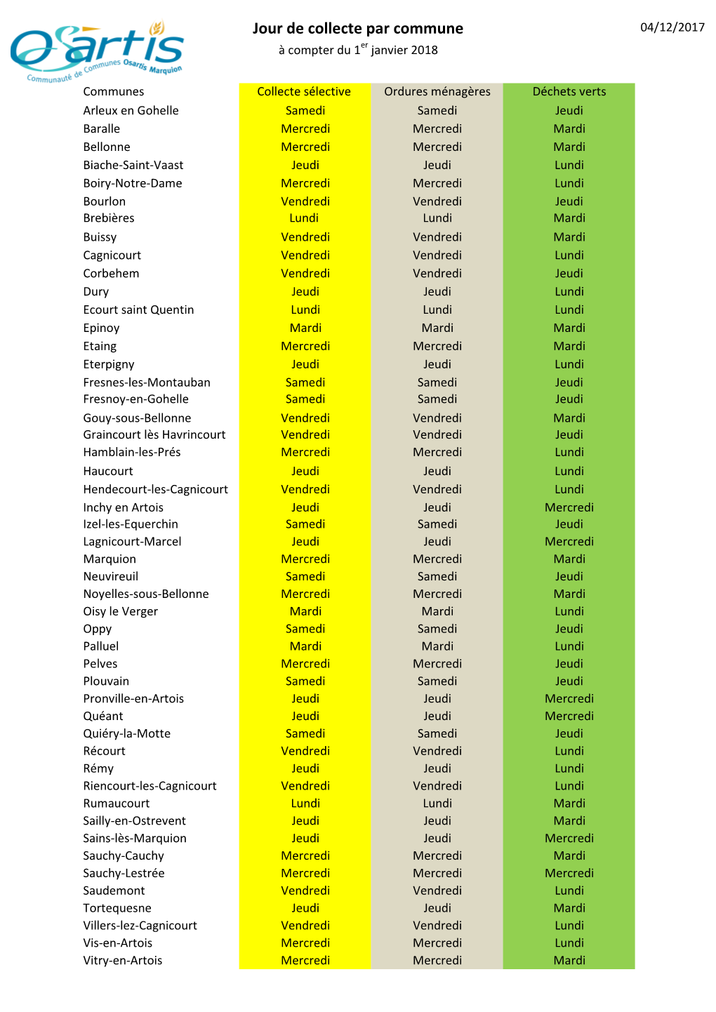 Jour De Collecte Par Commune.Xlsx