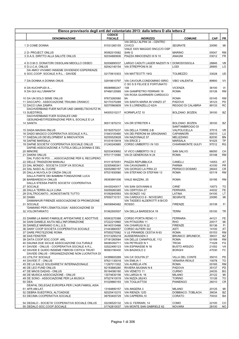 Elenco Provvisorio Degli Enti Del Volontariato 2013