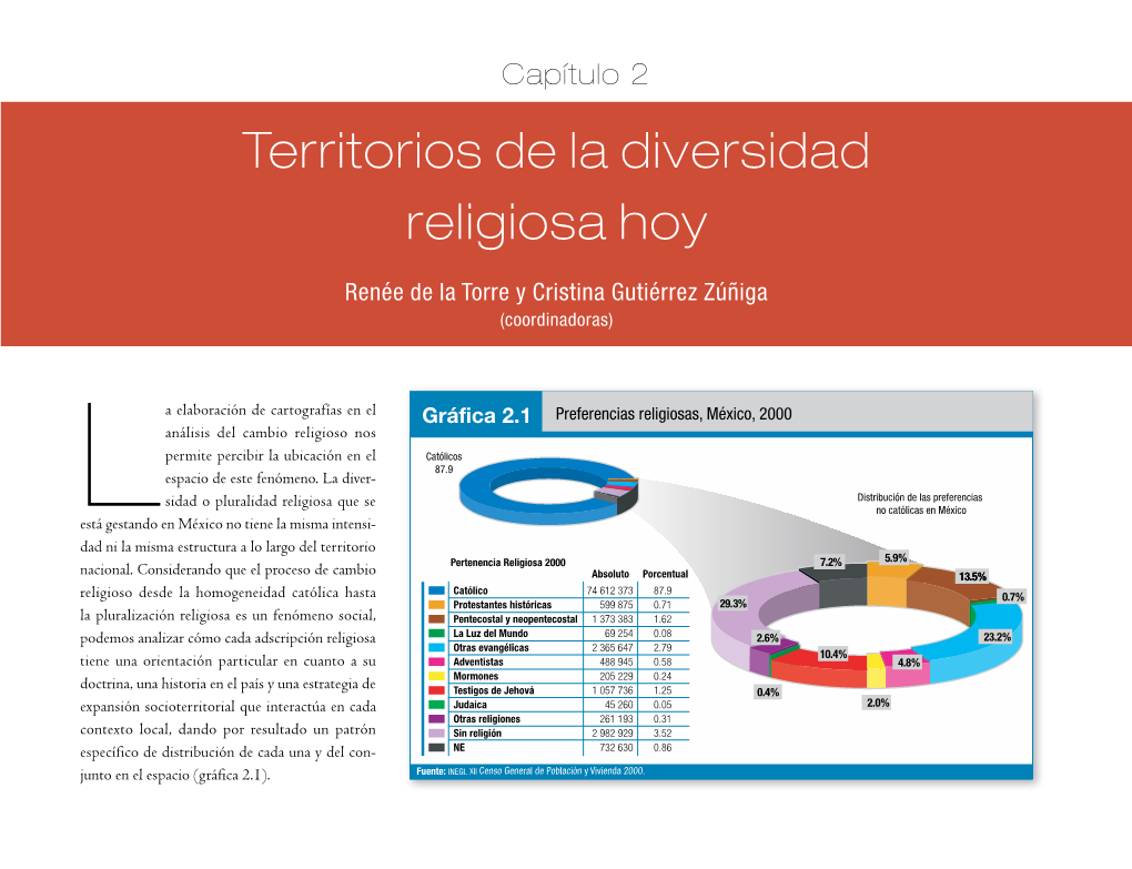 Capítulo 2. Territorios De La Diversidad Religiosa Hoy