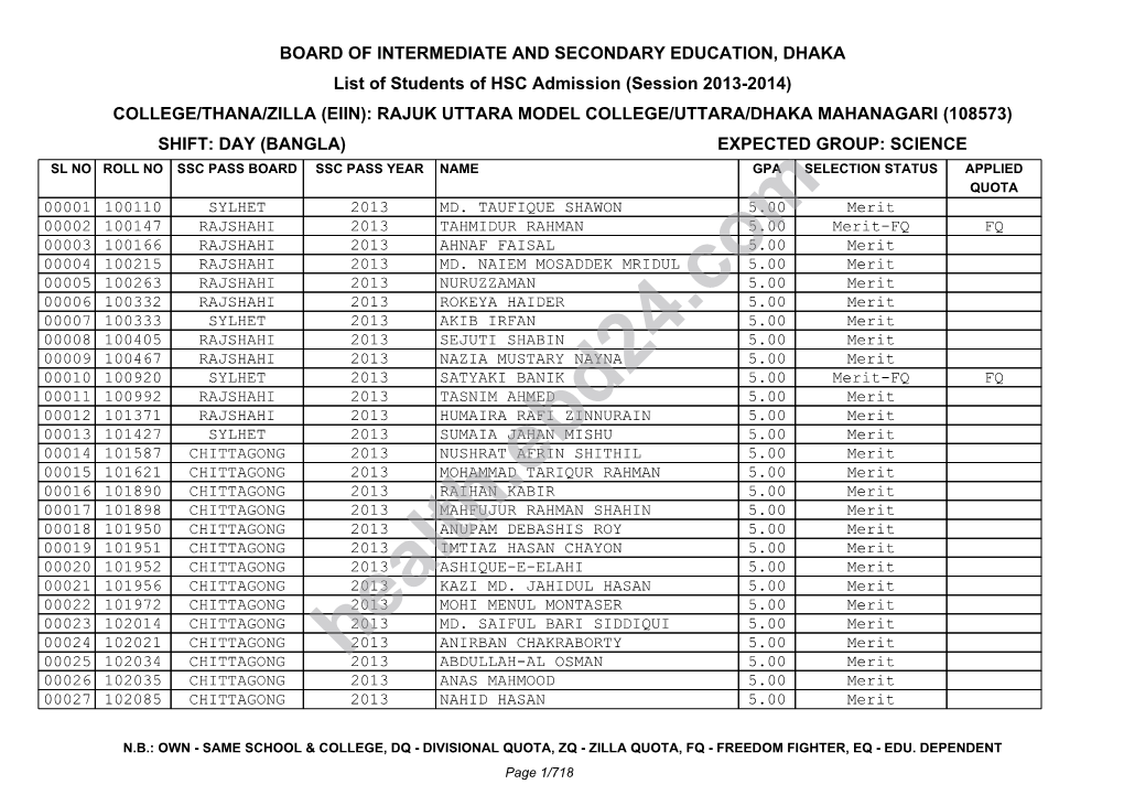 College Admission Result