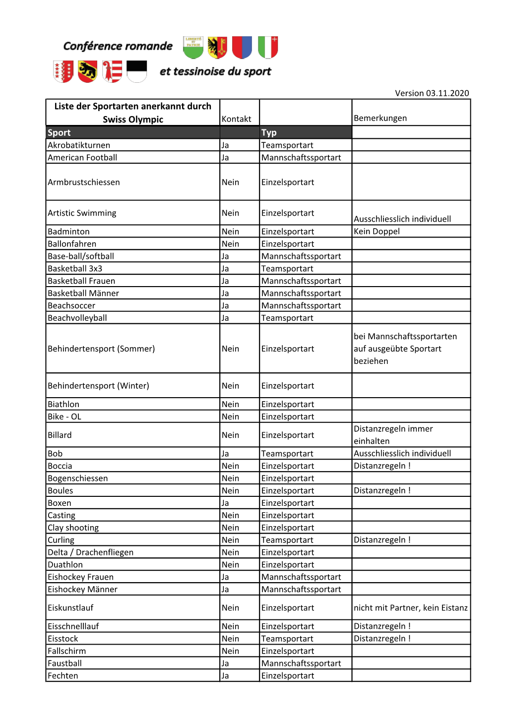 Liste Der Sportarten Anerkannt Durch Swiss Olympic Sport