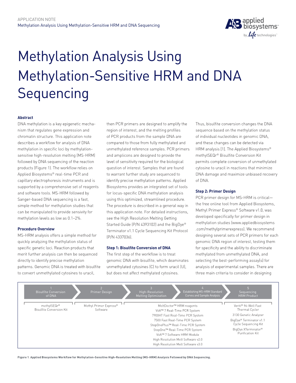 Methylation Analysis Using Methylation‑Sensitive HRM and DNA Sequencing