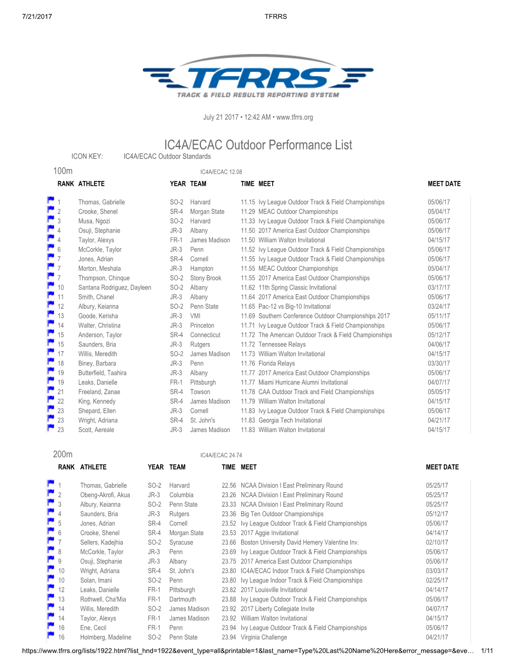 IC4A/ECAC Outdoor Performance List ICON KEY: IC4A/ECAC Outdoor Standards