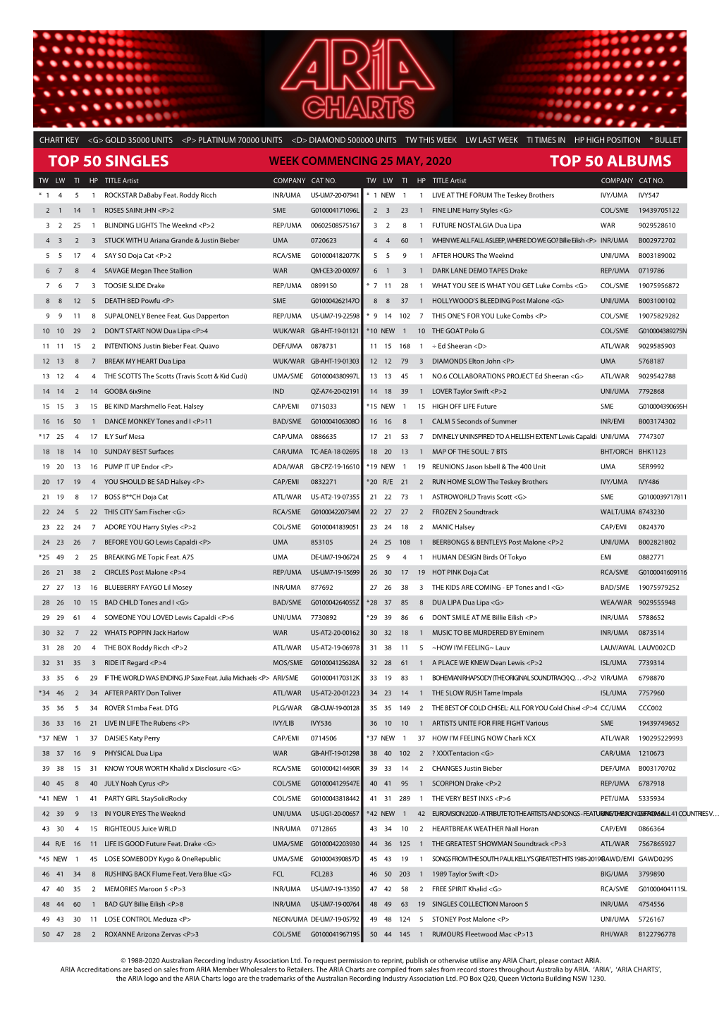 Top 50 Singles Top 50 Albums