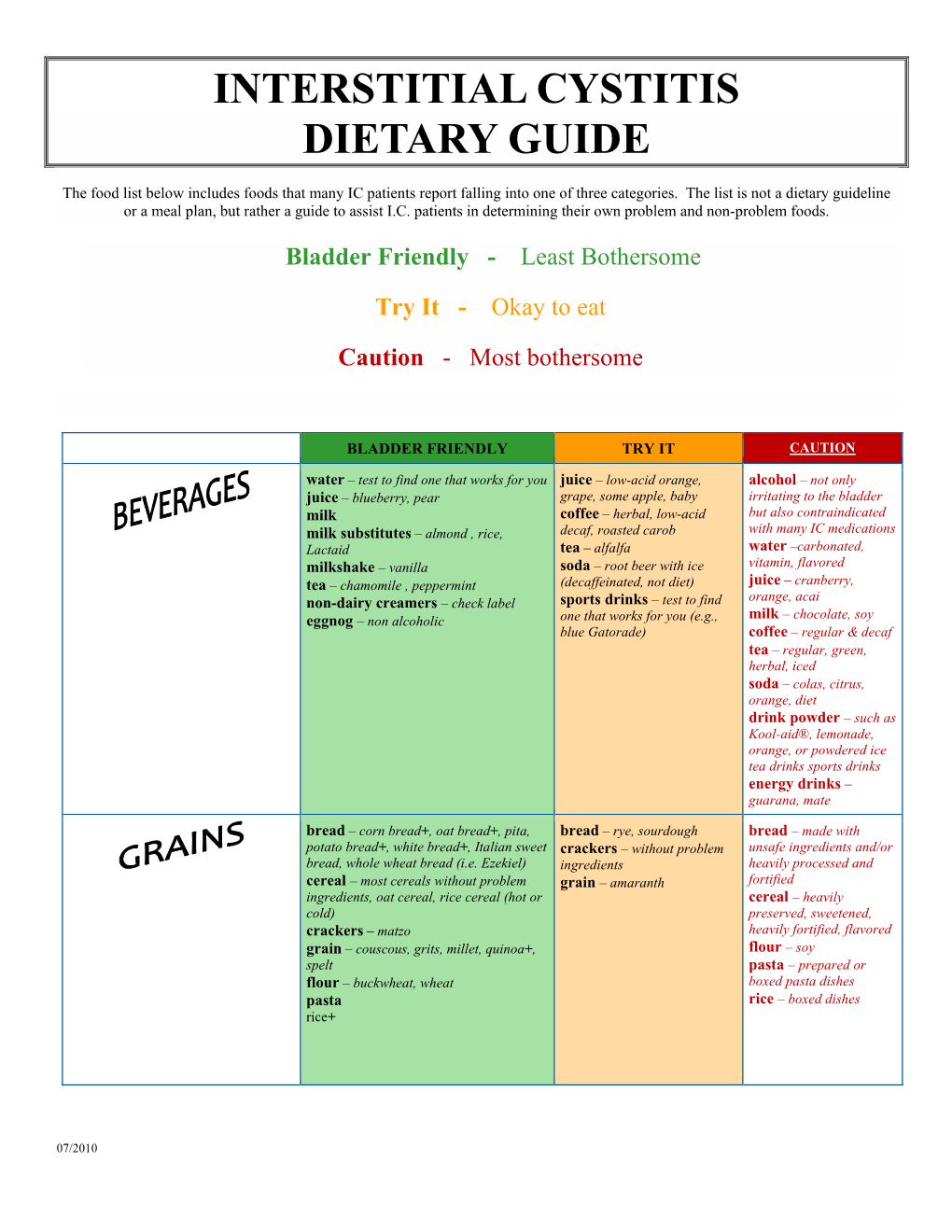 Interstitial Cystitis Dietary Guide