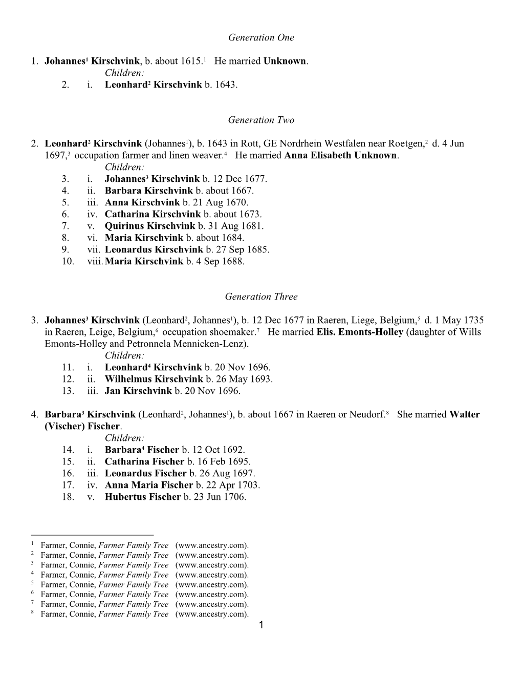 2. I. Leonhard2 Kirschvink B. 1643. Gene