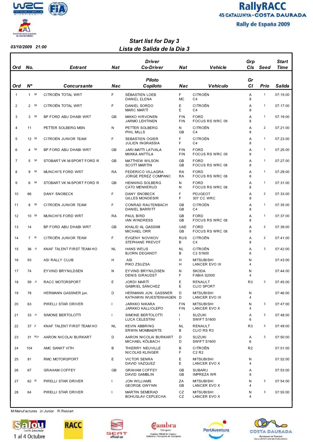 Lista De Salida De La Dia 3 Start List for Day 3