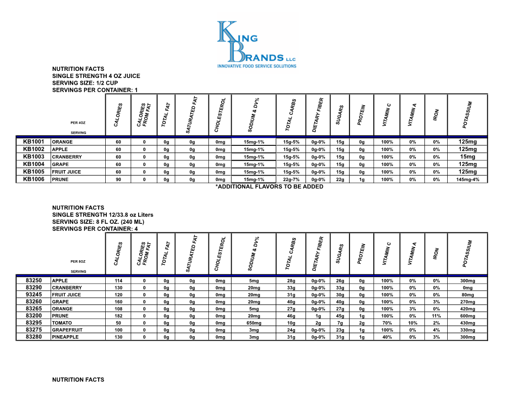 Nutrition Facts Single Strength 4 Oz Juice Serving Size: 1/2 Cup Servings Per Container: 1