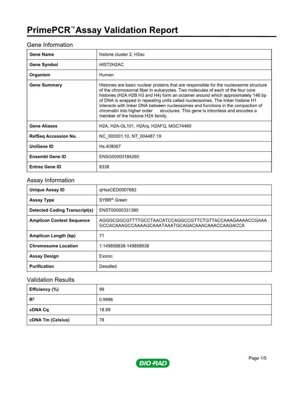 Primepcr™Assay Validation Report