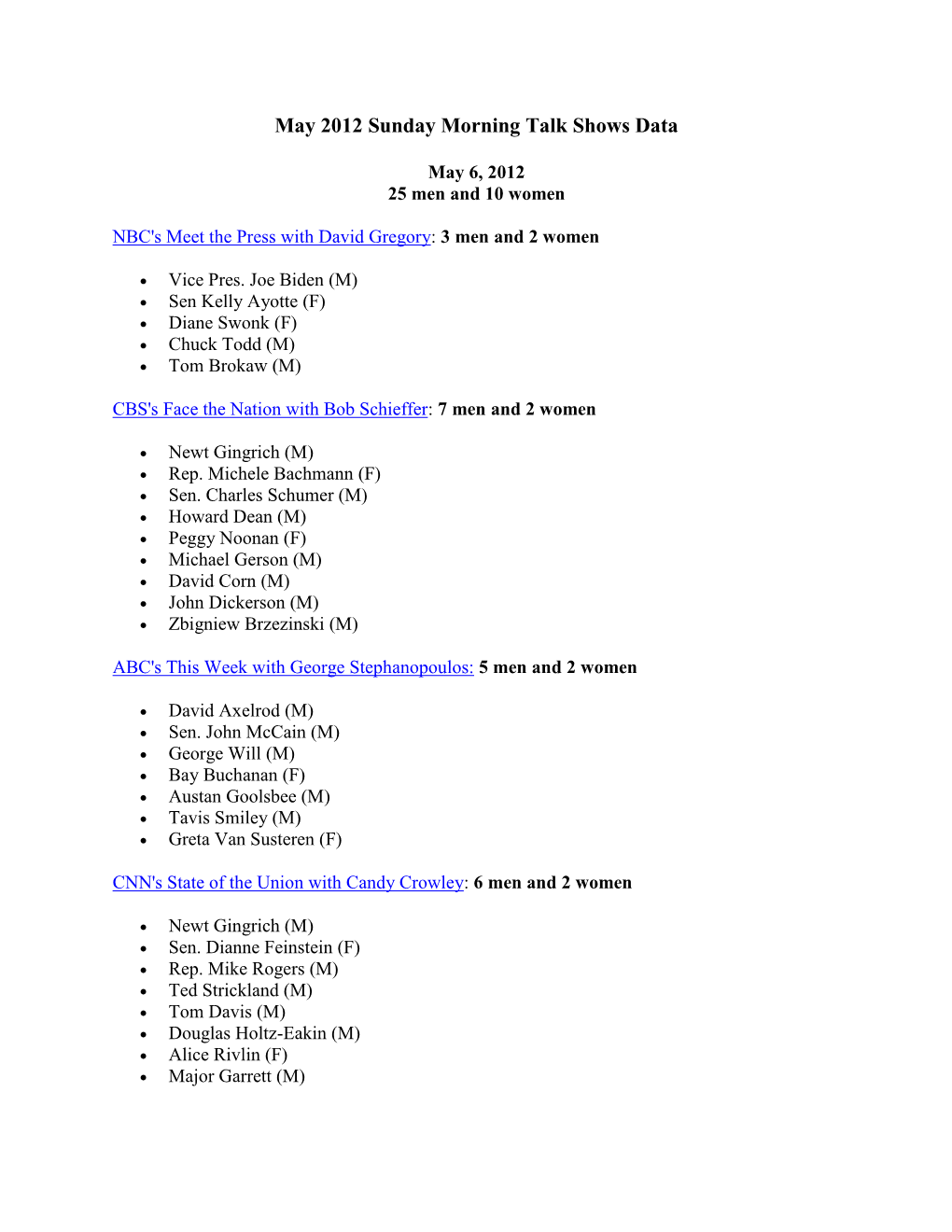 May 2012 Sunday Morning Talk Shows Data