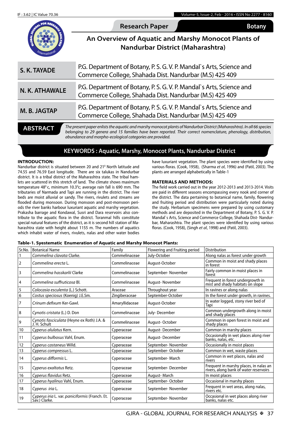 Research Paper Commerce Botany an Overview of Aquatic and Marshy