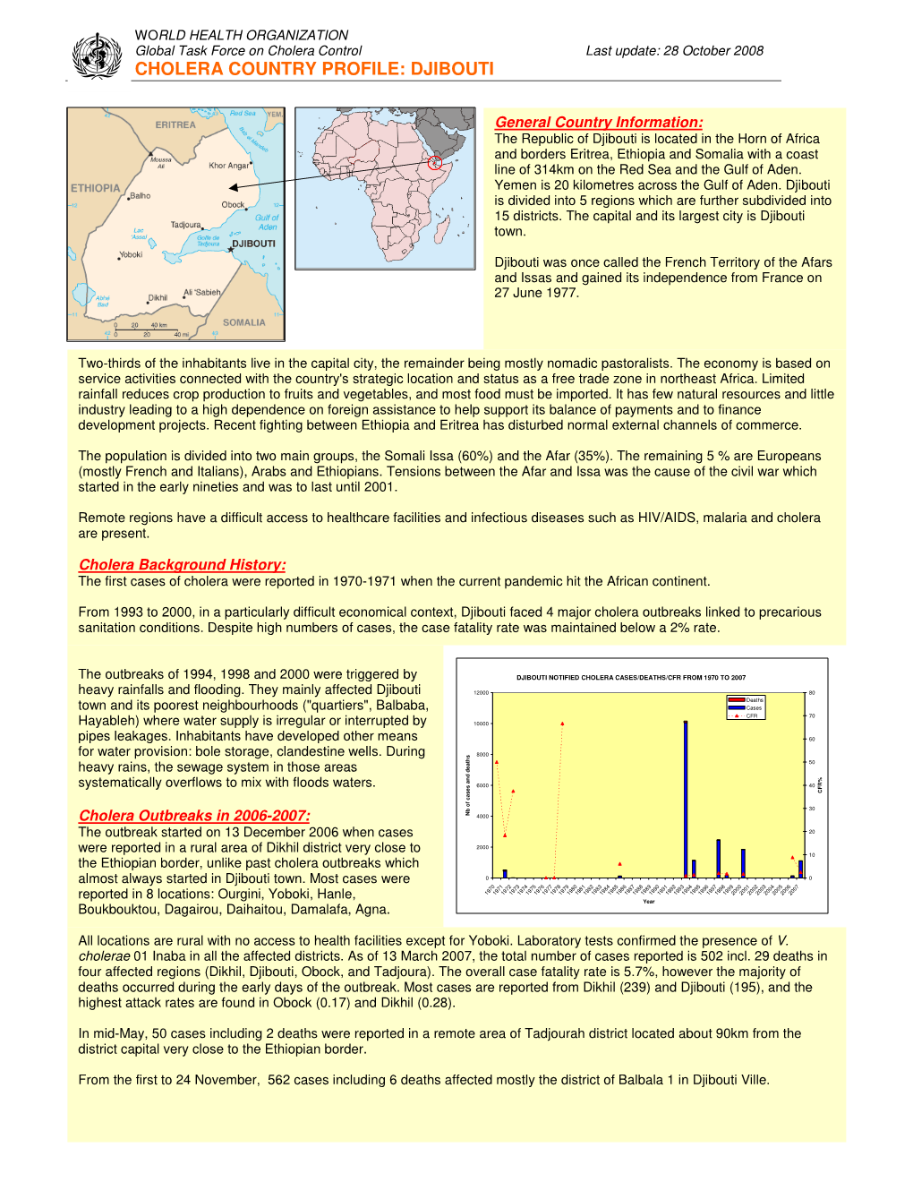 Cholera Country Profile: Djibouti