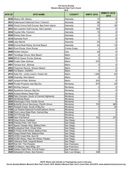 Site Id Site Name County Wmtc 2018 Wmnyc 2018- 2019 2830