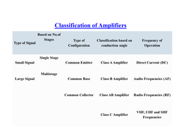 Classification of Amplifiers
