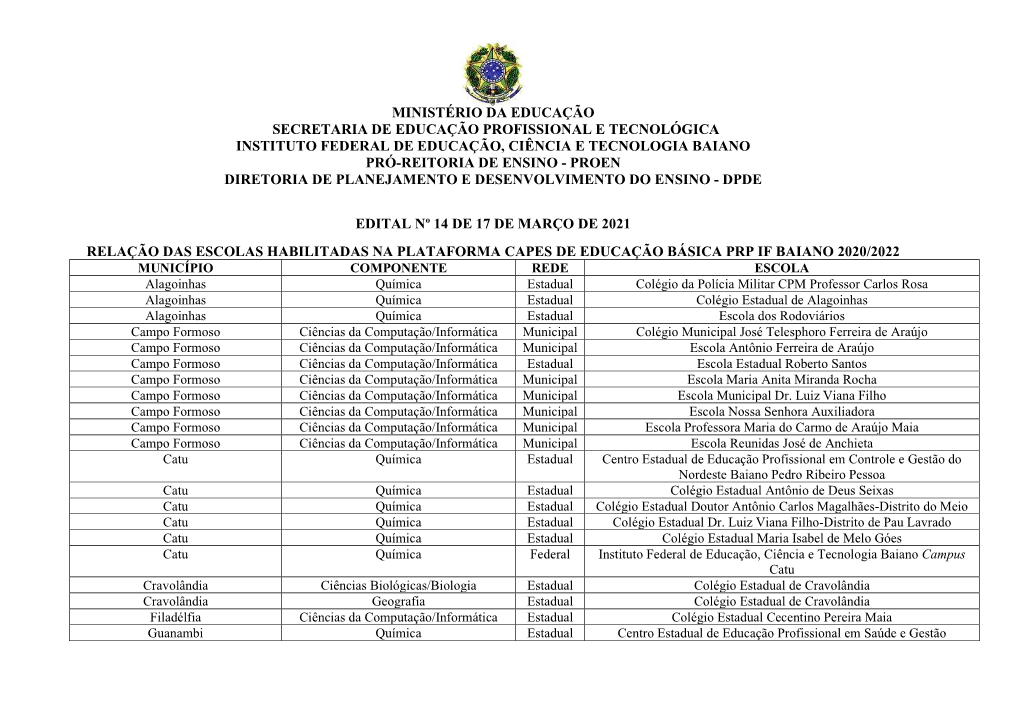 Relação De Escolas Habilitadas No Sistema Da CAPES – Edital Nº 14