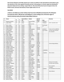 1.Names and Addresses of the Civilians That Have Been Killed(Assassination) by the Ethiopian Forces(Army) with in 2&1/2(