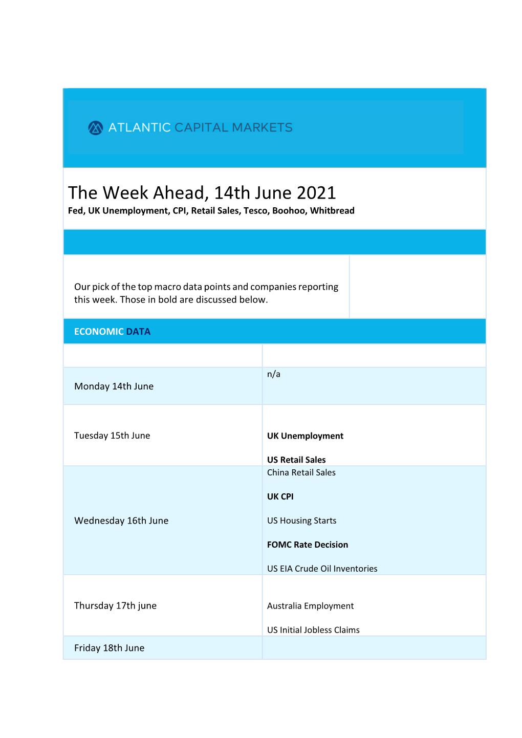 The Week Ahead, 14Th June 2021 Fed, UK Unemployment, CPI, Retail Sales, Tesco, Boohoo, Whitbread