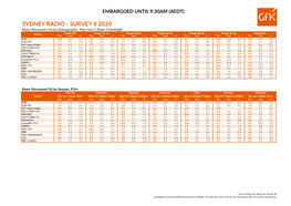 Survey 8 2020