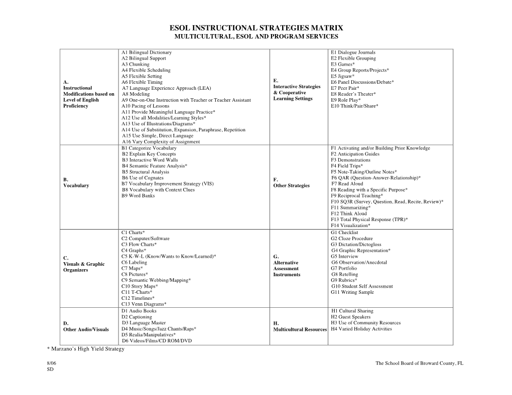 Methods Unit 5 Instructional Strategies Matrix