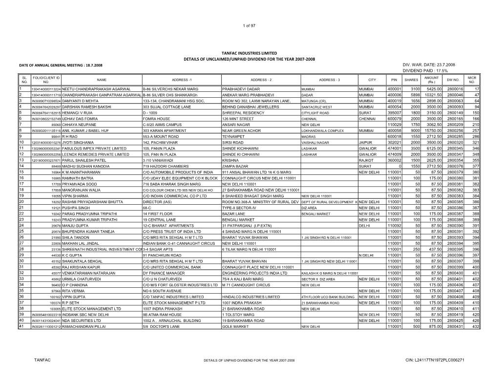 Tanfac Industries Limited Details of Unclaimed/Unpaid Dividend for the Year 2007-2008 Date of Annual General Meeting : 18.7.2008 Div