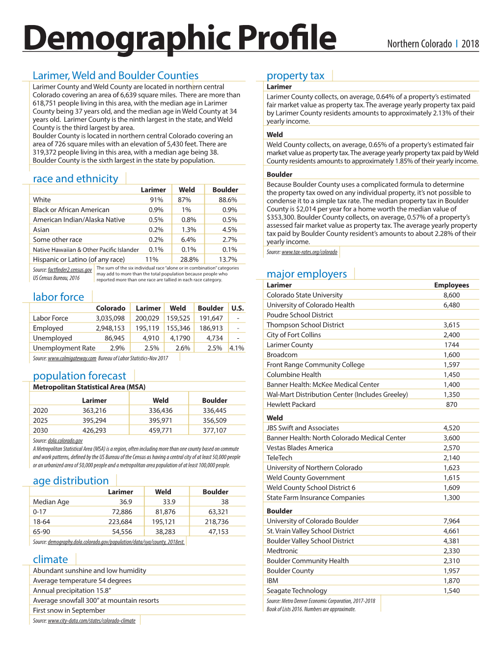 Demographic Profile Northern Colorado I 2018