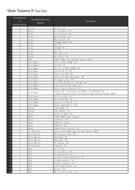 "Gran Turismo 5" Car List