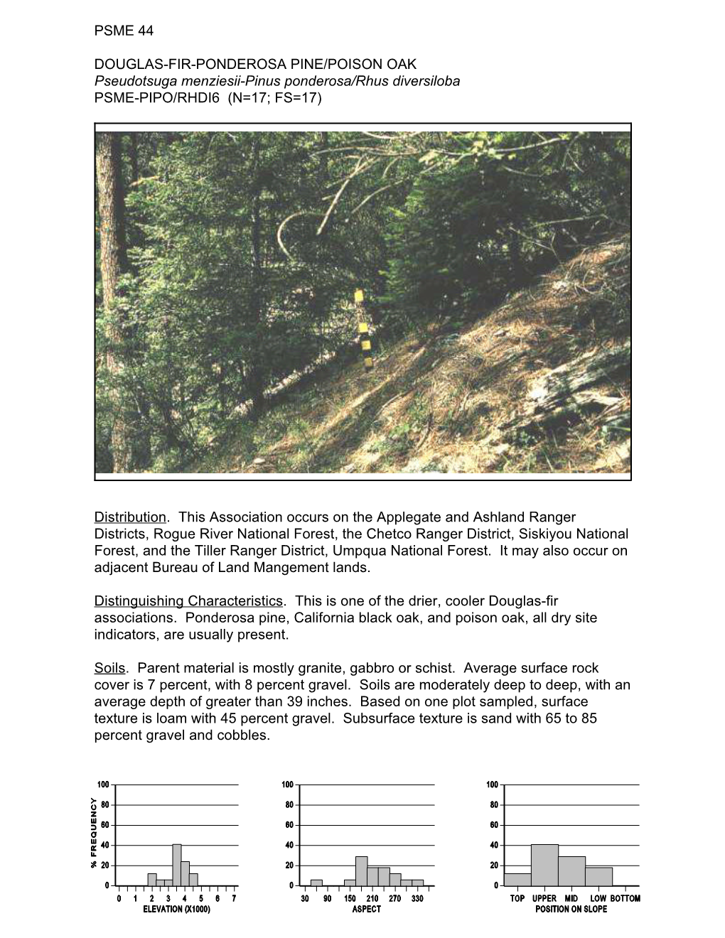 Psme 44 Douglas-Fir-Ponderosa Pine