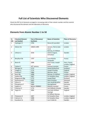 Full List of Scientists Who Discovered Elements
