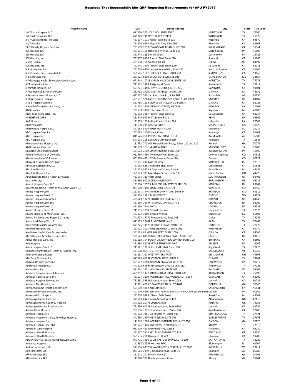 Hospices That Successfully Met QRP Reporting Requirements for APU FY2017