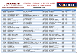 LISTADO DE ESTACIONES DE SERVICIO SOLRED CON DESCUENTO EN VALLADOLID Noviembre 2016