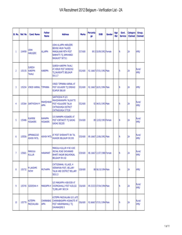 VA Recruitment 2012 Belgaum - Verification List - 2A