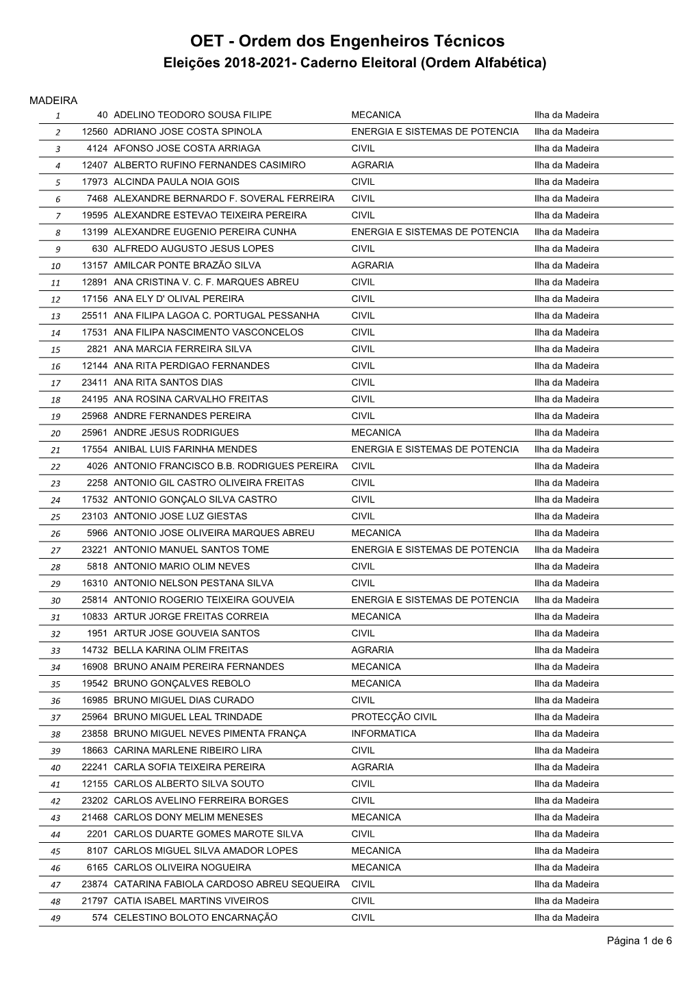 Caderno Eleitoral Da Região Madeira