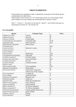 List of Frost Suceptable Native Species