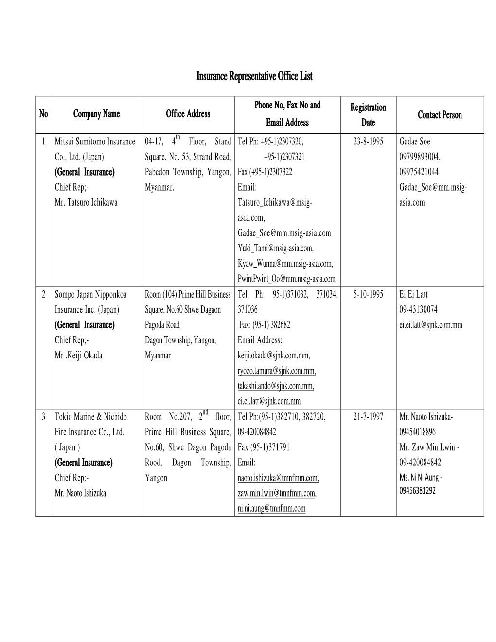 Insurance Representative Office List