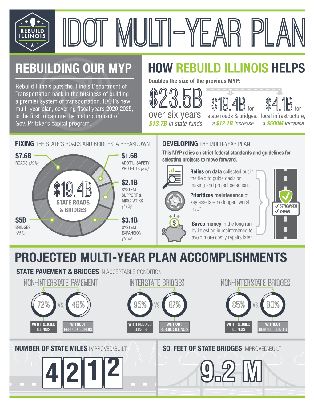 Rebuild Illinois