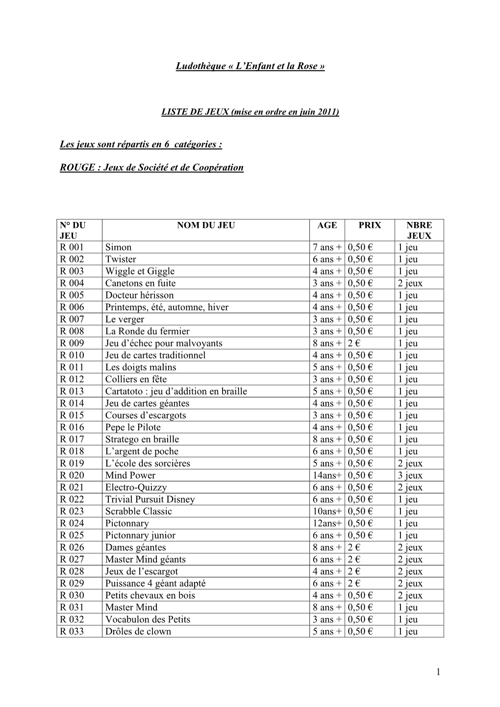 Liste De Jeux Ludothèque Juin 2010