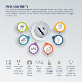 ARIEL UNIVERSITY a New Spirit of Academic Excellence Grows in the Biblical Heartland of Israel