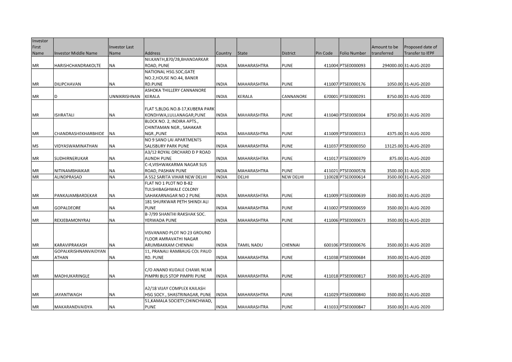 List for Website Updation