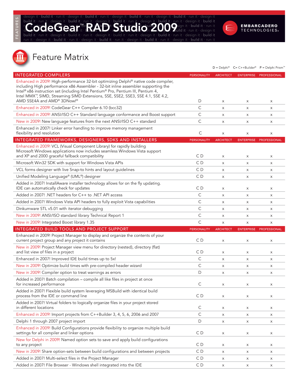 Codegear RAD Studio Features Matrix