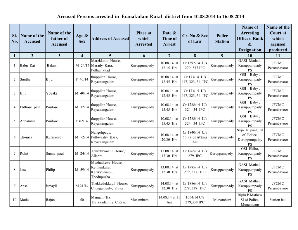 Accused Persons Arrested in Eranakulam Rural District from 10.08.2014 to 16.08.2014