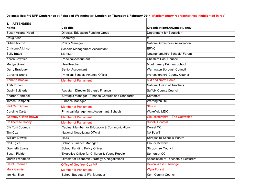 Delegate List: F40 NFF Conference at Palace of Westminster, London on Thursday 6 February 2014