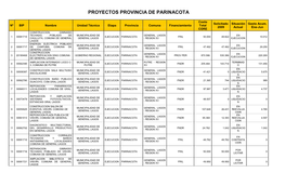 Proyectos Provincia De Parinacota