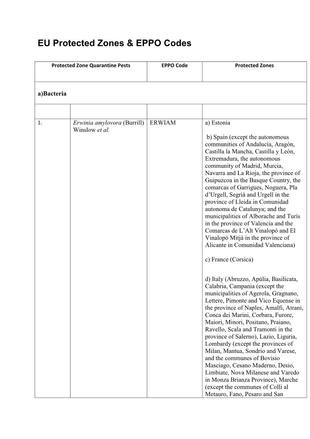 EU Protected Zones & EPPO Codes