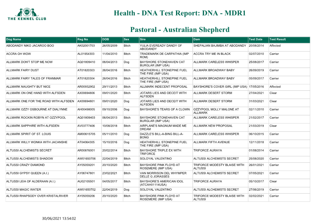 DNA Test Report: DNA - MDR1