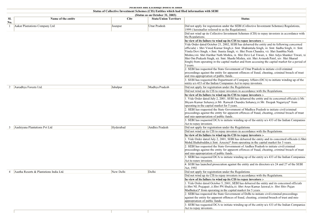 (CIS) Entities Which Had Filed Information with SEBI (Status As on October 31, 2003) Sl