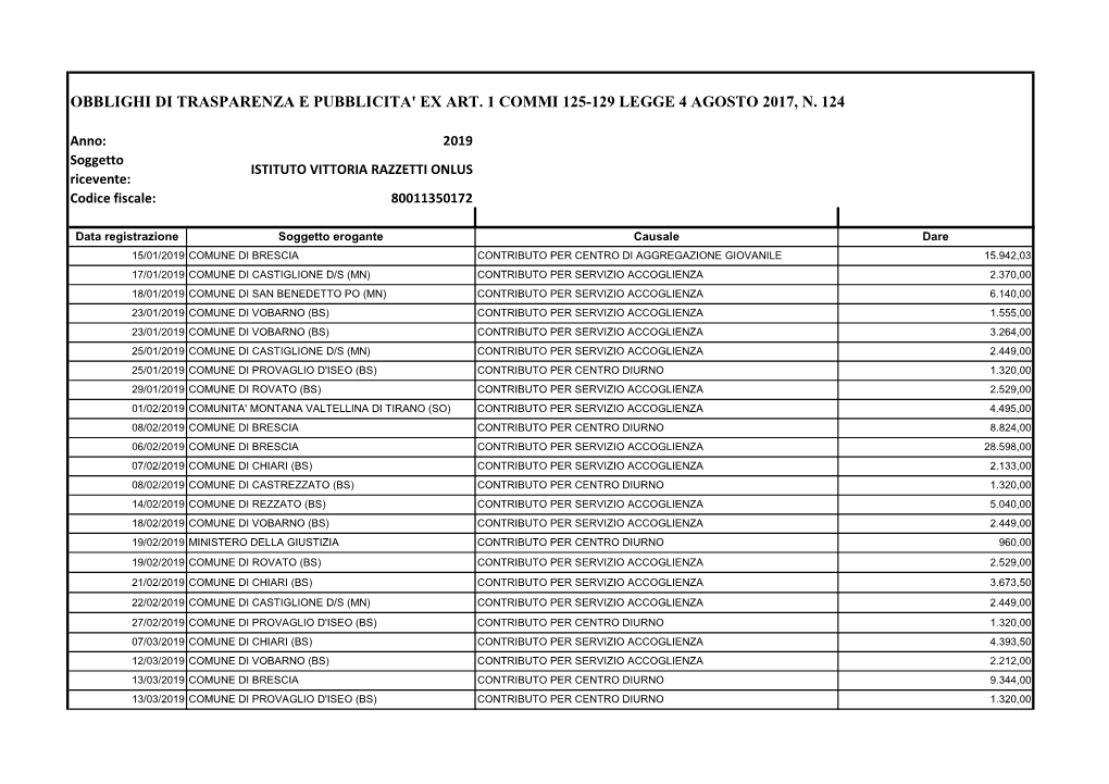 2019 RIEPILOGO TRASPARENZA.Xlsx