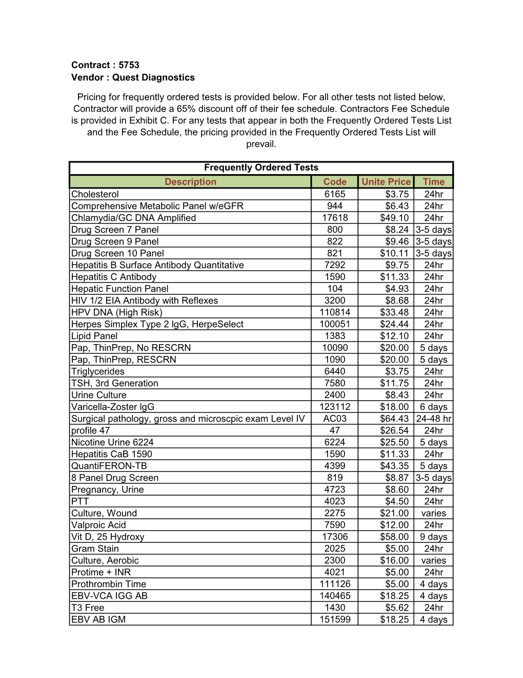 Contract : 5753 Vendor : Quest Diagnostics Description