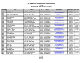 List of Advisory Neighborhood Commissioners in the November 3, 2020 General Election